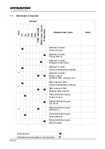 Preview for 388 page of Dynapac SD2500W Operation & Maintenance Manual