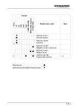 Preview for 389 page of Dynapac SD2500W Operation & Maintenance Manual