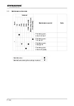 Preview for 404 page of Dynapac SD2500W Operation & Maintenance Manual