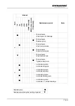 Preview for 405 page of Dynapac SD2500W Operation & Maintenance Manual