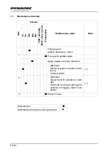 Preview for 414 page of Dynapac SD2500W Operation & Maintenance Manual