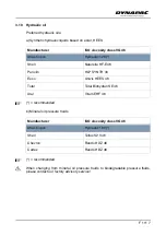 Preview for 449 page of Dynapac SD2500W Operation & Maintenance Manual