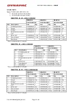 Preview for 13 page of Dynapac SMART Poker SMART28 Instructions And Spare Parts Catalogue