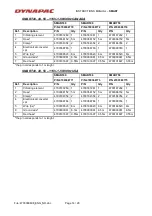 Preview for 14 page of Dynapac SMART Poker SMART28 Instructions And Spare Parts Catalogue