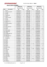 Preview for 18 page of Dynapac SMART Poker SMART28 Instructions And Spare Parts Catalogue