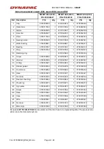 Preview for 24 page of Dynapac SMART Poker SMART28 Instructions And Spare Parts Catalogue