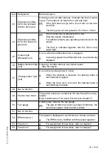 Preview for 75 page of Dynapac Svedala Demag DF 115 P/D Operation & Maintenance Manual