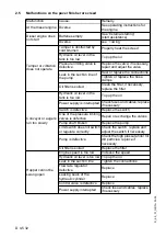 Preview for 128 page of Dynapac Svedala Demag DF 115 P/D Operation & Maintenance Manual