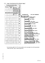 Preview for 141 page of Dynapac Svedala Demag DF 115 P/D Operation & Maintenance Manual