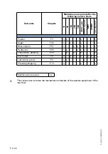 Preview for 152 page of Dynapac Svedala Demag DF 115 P/D Operation & Maintenance Manual