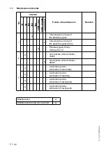 Preview for 186 page of Dynapac Svedala Demag DF 115 P/D Operation & Maintenance Manual