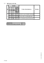 Preview for 192 page of Dynapac Svedala Demag DF 115 P/D Operation & Maintenance Manual