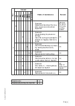 Preview for 193 page of Dynapac Svedala Demag DF 115 P/D Operation & Maintenance Manual