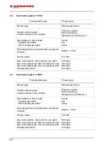 Preview for 32 page of Dynapac V5100TV-H Application, Operation & Maintenance