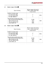 Preview for 33 page of Dynapac V5100TV-H Application, Operation & Maintenance