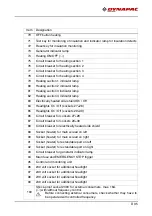 Preview for 77 page of Dynapac V5100TV-H Application, Operation & Maintenance