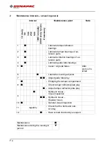 Preview for 140 page of Dynapac V5100TV-H Application, Operation & Maintenance