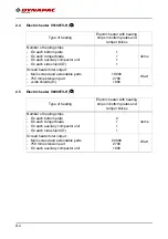 Preview for 176 page of Dynapac V5100TV-H Application, Operation & Maintenance