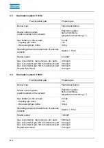 Preview for 28 page of Dynapac V5100TV Operation & Maintenance Manual