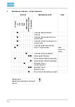 Preview for 126 page of Dynapac V5100TV Operation & Maintenance Manual