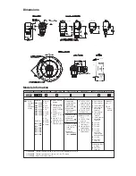 Preview for 3 page of DYNAPAR HS20 Series Technical Bulletin