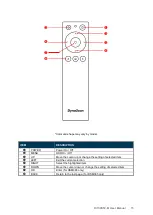 Preview for 16 page of Dynascan DI100ST2-M User Manual