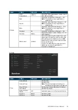 Preview for 19 page of Dynascan DI100ST2-M User Manual