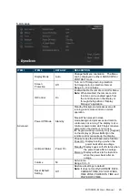 Preview for 21 page of Dynascan DI100ST2-M User Manual