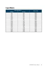 Preview for 24 page of Dynascan DI100ST2-M User Manual