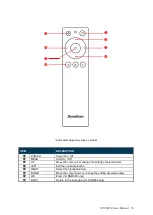 Preview for 16 page of Dynascan DI100ST2 User Manual