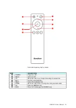 Preview for 16 page of Dynascan DI651ST2 User Manual