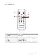 Предварительный просмотр 17 страницы Dynascan DS-55LR6 User Manual