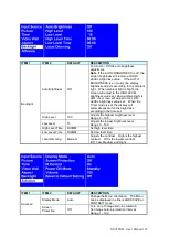 Preview for 22 page of Dynascan DS371BT4 User Manual