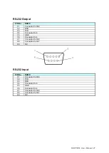 Preview for 28 page of Dynascan DS371BT4 User Manual