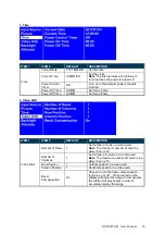 Preview for 19 page of Dynascan DS552LT4-M User Manual