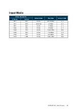 Preview for 24 page of Dynascan DS552LT4-M User Manual