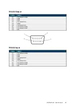 Preview for 26 page of Dynascan DS552LT4-M User Manual