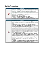 Preview for 5 page of Dynascan DS552LT5 User Manual