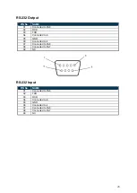 Preview for 27 page of Dynascan DS552LT5 User Manual