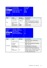 Preview for 20 page of Dynascan DS552LT6-1 User Manual