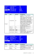 Preview for 21 page of Dynascan DS552LT6-1 User Manual