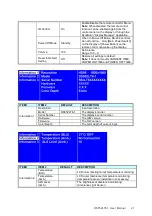 Preview for 22 page of Dynascan DS552LT6-1 User Manual