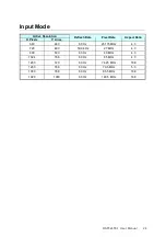 Preview for 25 page of Dynascan DS552LT6-1 User Manual