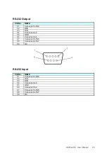 Preview for 27 page of Dynascan DS552LT6-1 User Manual