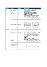 Preview for 25 page of Dynascan DS653LT5 User Manual