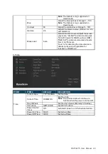 Preview for 24 page of Dynascan DS752LT5 User Manual