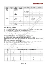 Preview for 25 page of Dynascan P-72 User Manual