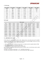 Preview for 30 page of Dynascan P-72 User Manual