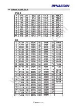 Предварительный просмотр 14 страницы Dynascan RL-300 Instruction Manual