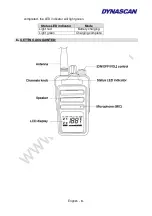 Предварительный просмотр 25 страницы Dynascan RL-300 Instruction Manual